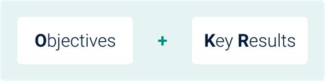 customer support okrs|Master customer service OKRs: 12 real.